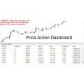 Price Action Dashboard Indicator-powerful price action patterns